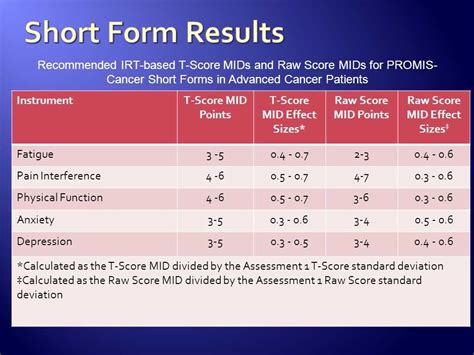 nha ccma exam passing score.